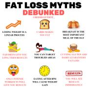 9 myths and misconceptions about fat loss